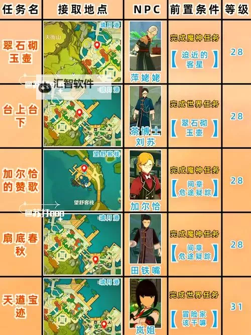 《原神》4.0版三人行先寻名师世界任务攻略图1