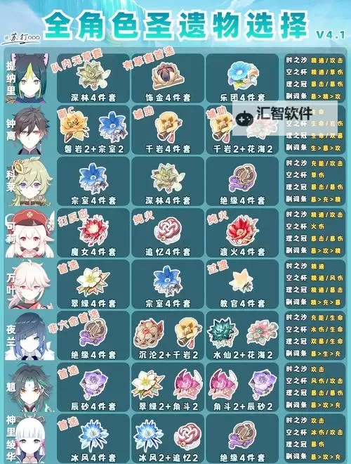 《原神》圣遗物系统解析 圣遗物养成方法介绍图1