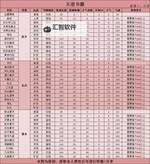 豪杰成长计划怎么双开、多开？豪杰成长计划双开助手工具下载安装教程图1