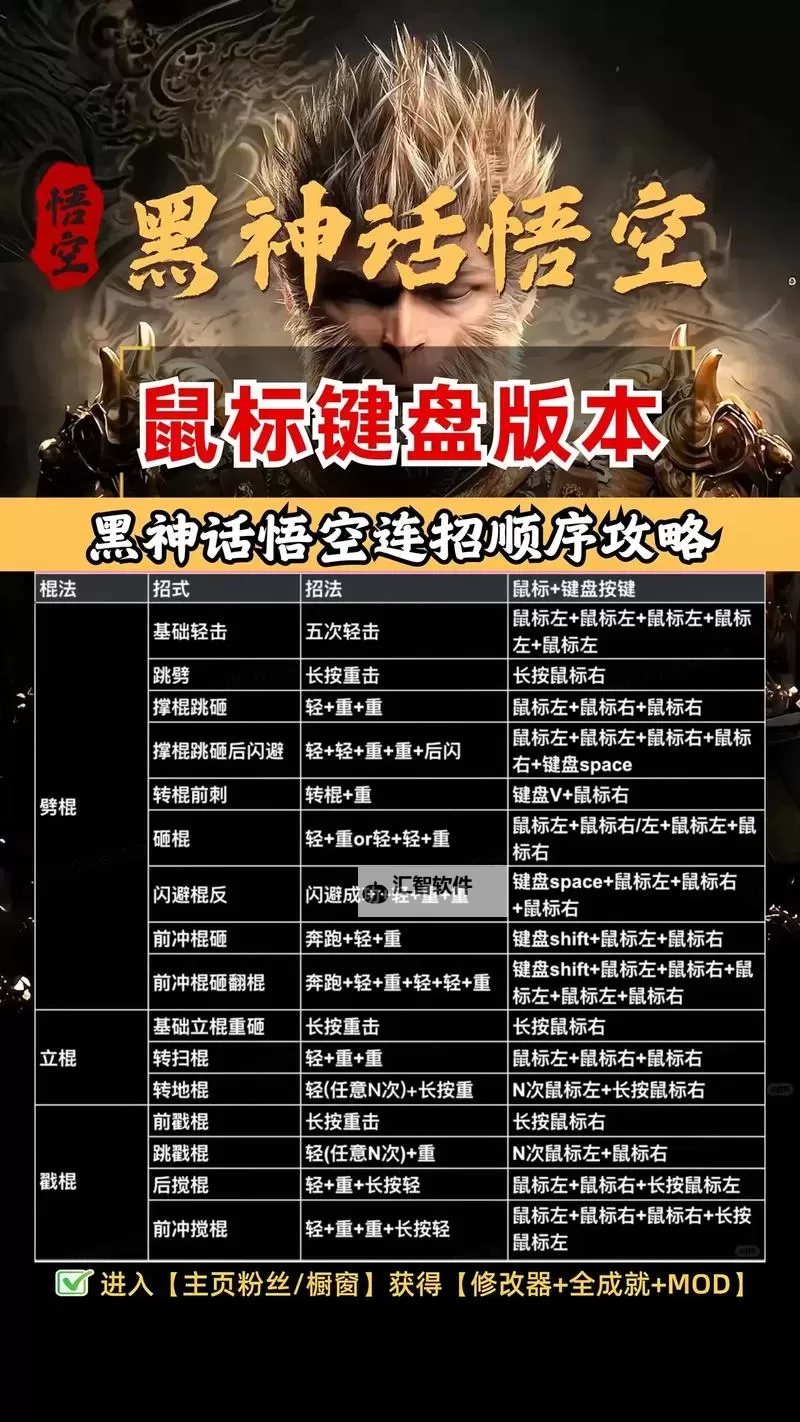 《黑神话悟空》实用战斗技巧 输出手法分享图1