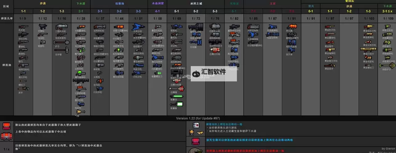 《破晓的曙光》废土之王玩法详解图1