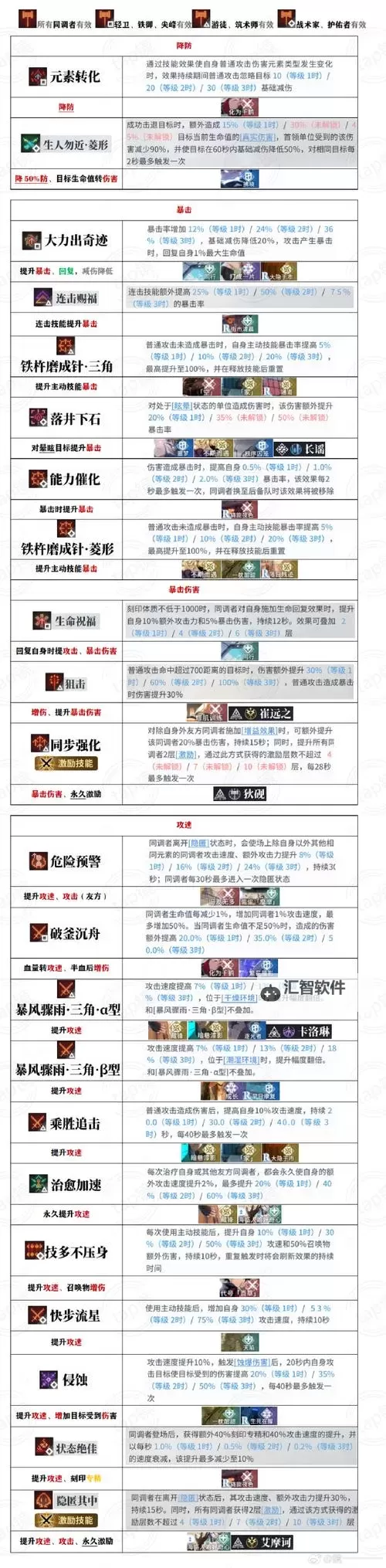 《白荆回廊》天隙勘测10阵容推荐图2