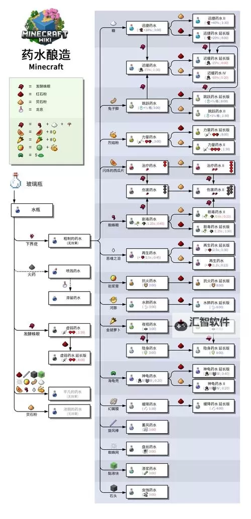 《我的世界》花岗岩、闪长岩等稀有合成配方介绍图1