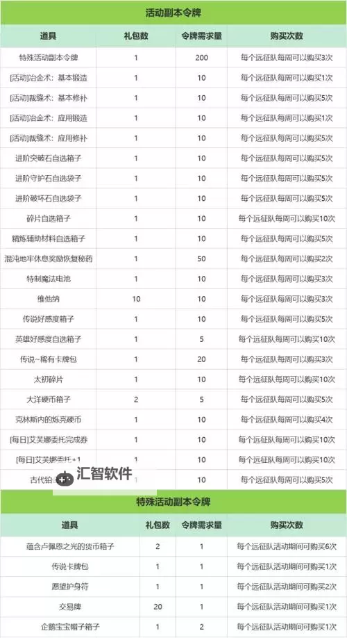 《命运方舟》1520快车与互助活动福利介绍图1