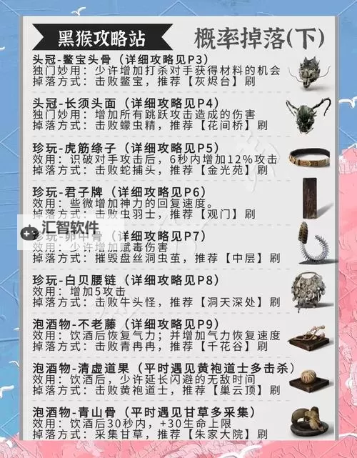 《黑神话悟空》1.0.12版本新增珍稀物品一览 连战模式奖励整理图1