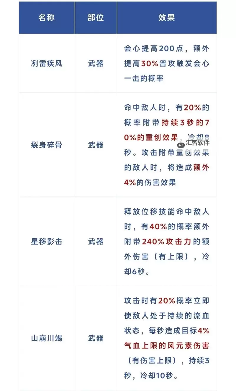 《逆水寒》平民玩家武器锻造技巧心得图1