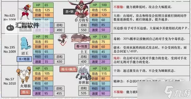《口袋妖怪日月》努力值快速提升方法及计算公式 怎么刷努力值图1