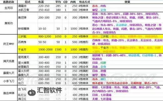 《侠客风云传》剑法天赋内功与修炼心得图1
