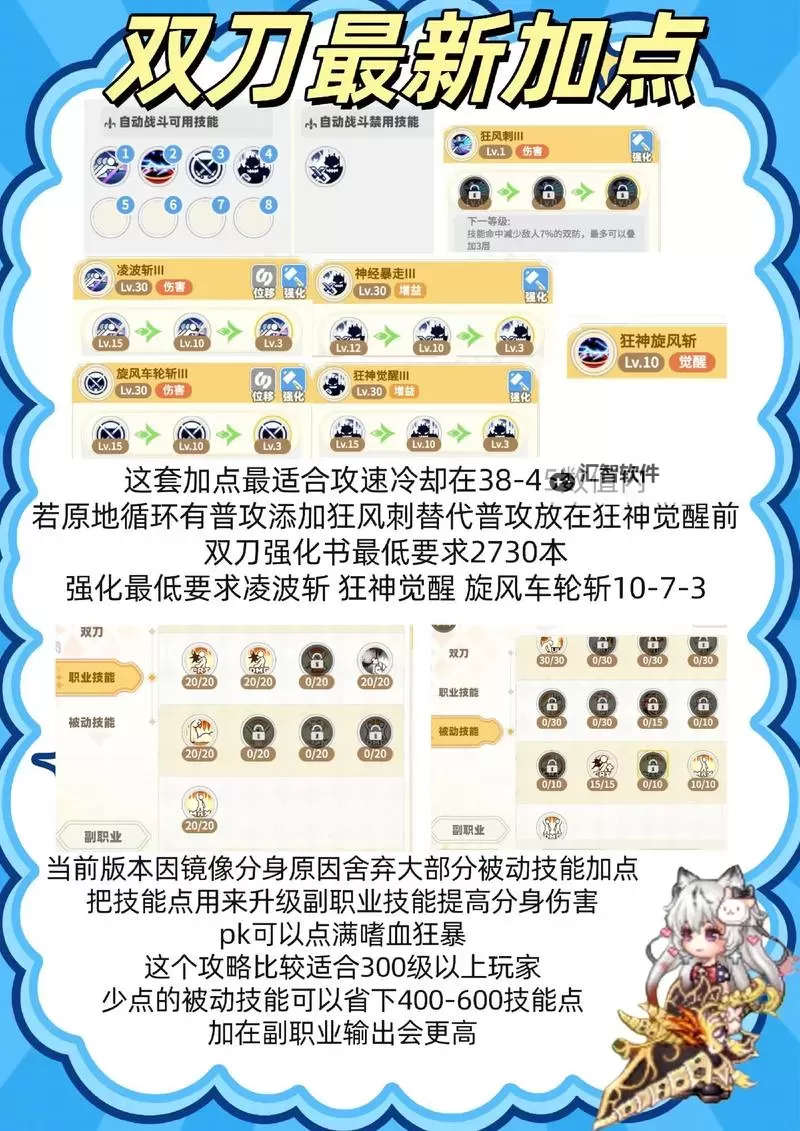 《彩虹橙》新手攻略：双刀装备选择！图1