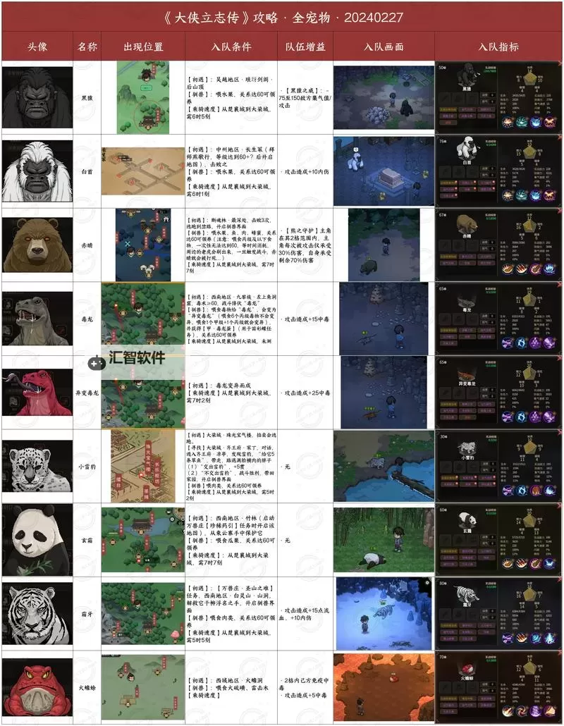 《大侠立志传》强力特征效果及获取方法分享 哪些特征比较厉害图1