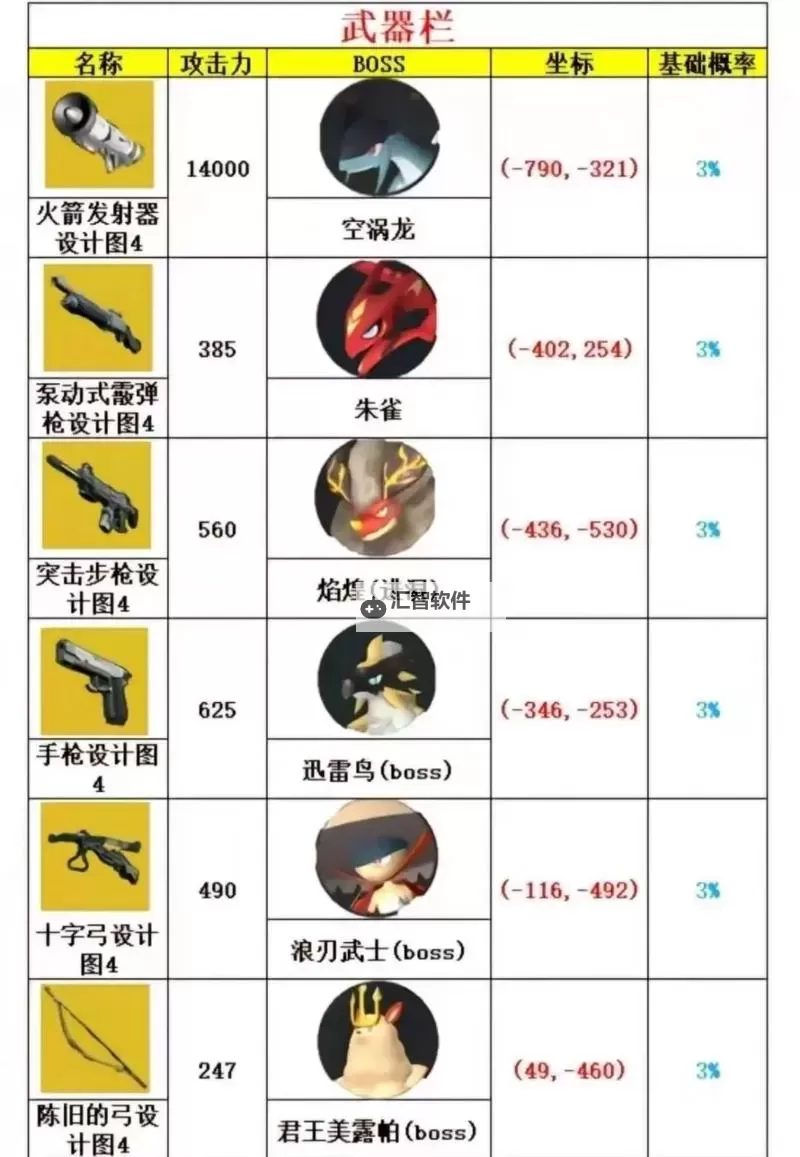 《幻兽帕鲁》优质帕鲁油获取方法 优质帕鲁油怎么获取图1