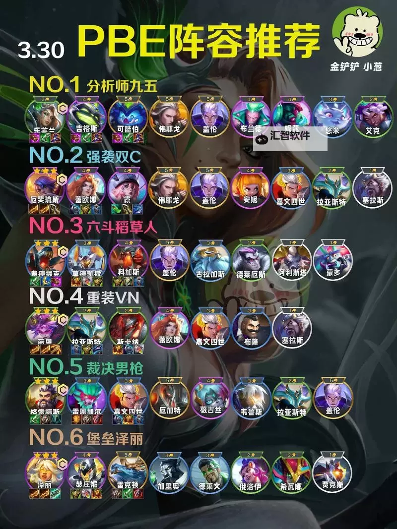 云顶S1阵容全解析：最强阵容搭配指南图1