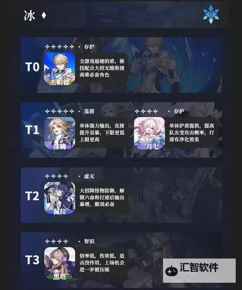 《星落》公测角色强度排行 公测角色节奏榜图1