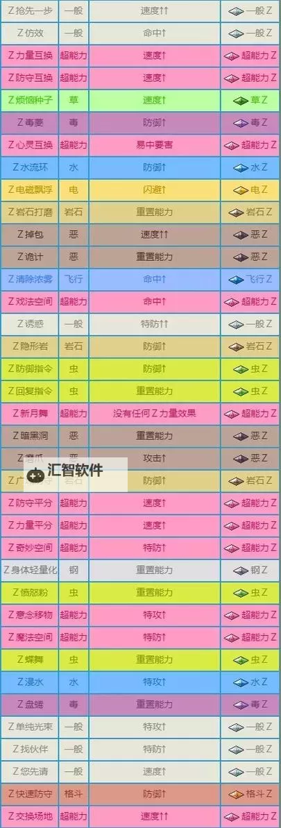 《宝可梦探险寻宝》可习得招式一览表图1