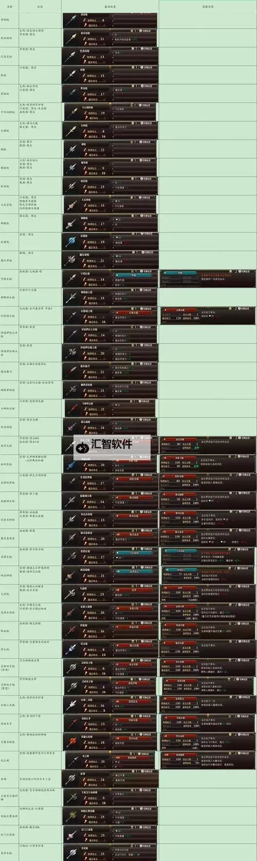 《圣兽之王》前中期队伍角色与装备搭配攻略图1