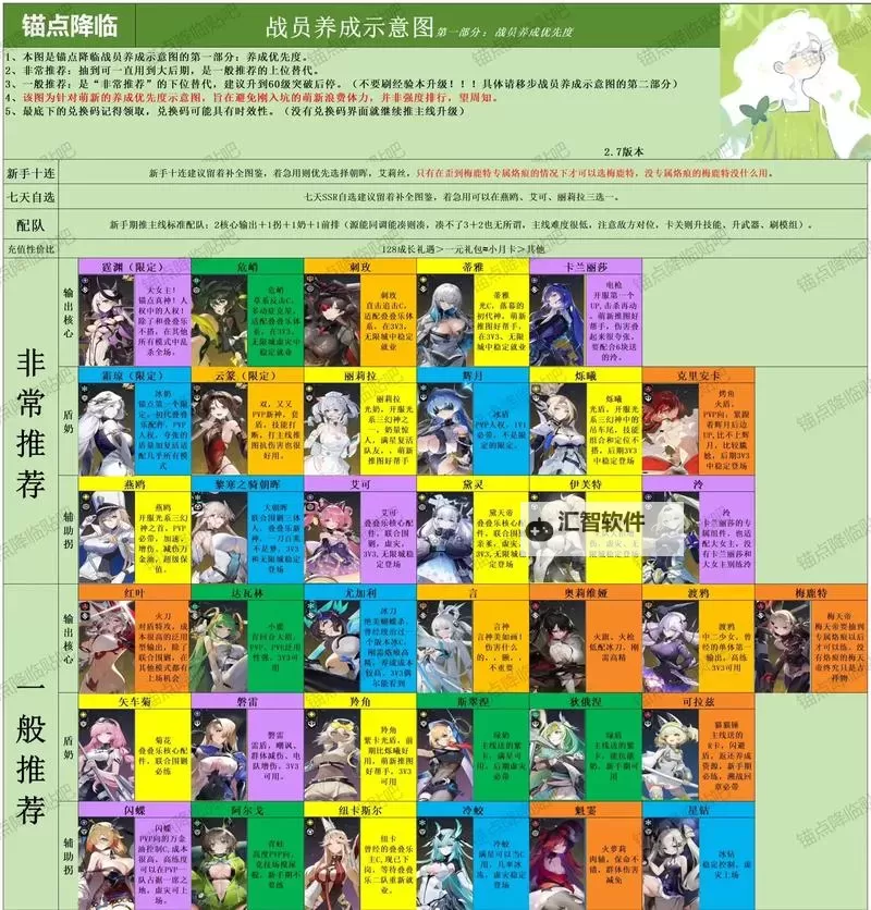 《进击的战场》萌新入门指南:游戏主线玩法+战斗机制详解图1