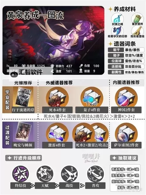 《崩坏星穹铁道》2.6下半卡池角色培养一图流图1