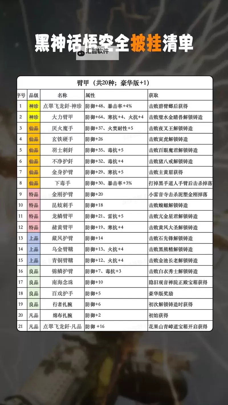 《黑神话悟空》金身套装满级属性及外观一览 金身套怎么获得图1