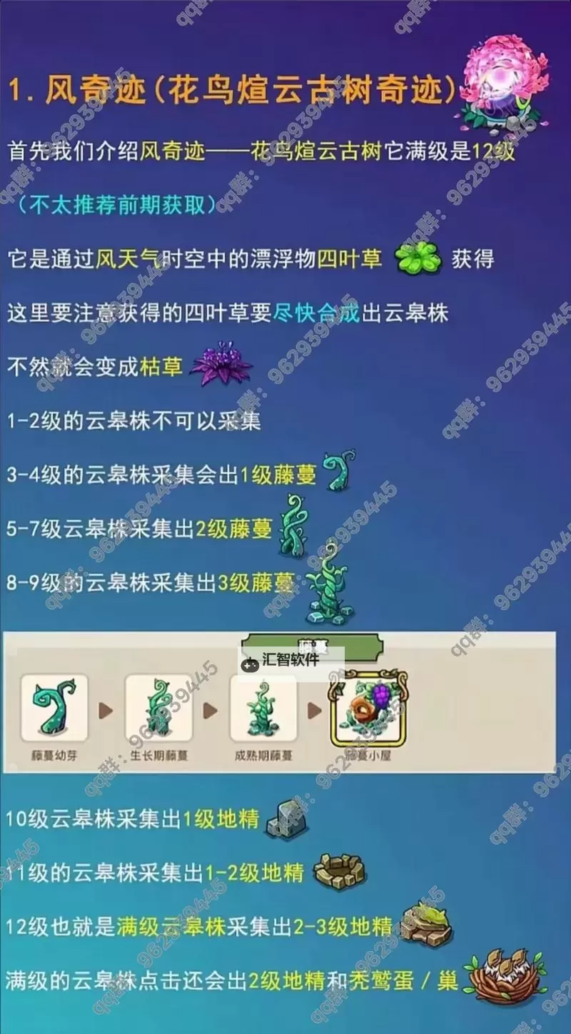 《幻兽爱合成》刷资源攻略:如何快速高效的刷资源?图1