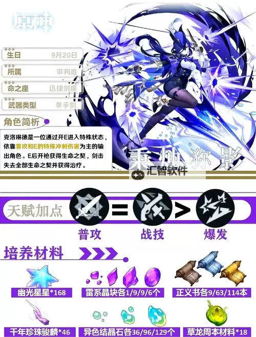 《原神》4.7上半卡池角色培养攻略 克洛琳德培养一图流图1