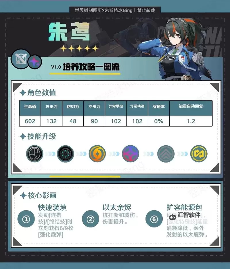 《绝区零》1.0朱鸢培养一图流 朱鸢出装与配队建议图1