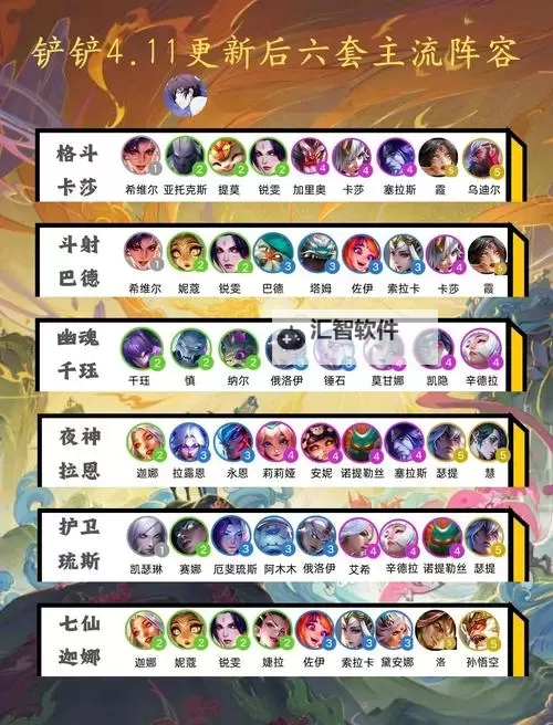 《冒险小分队》阵容推荐：疾风镰鼬阵容搭配攻略！图1