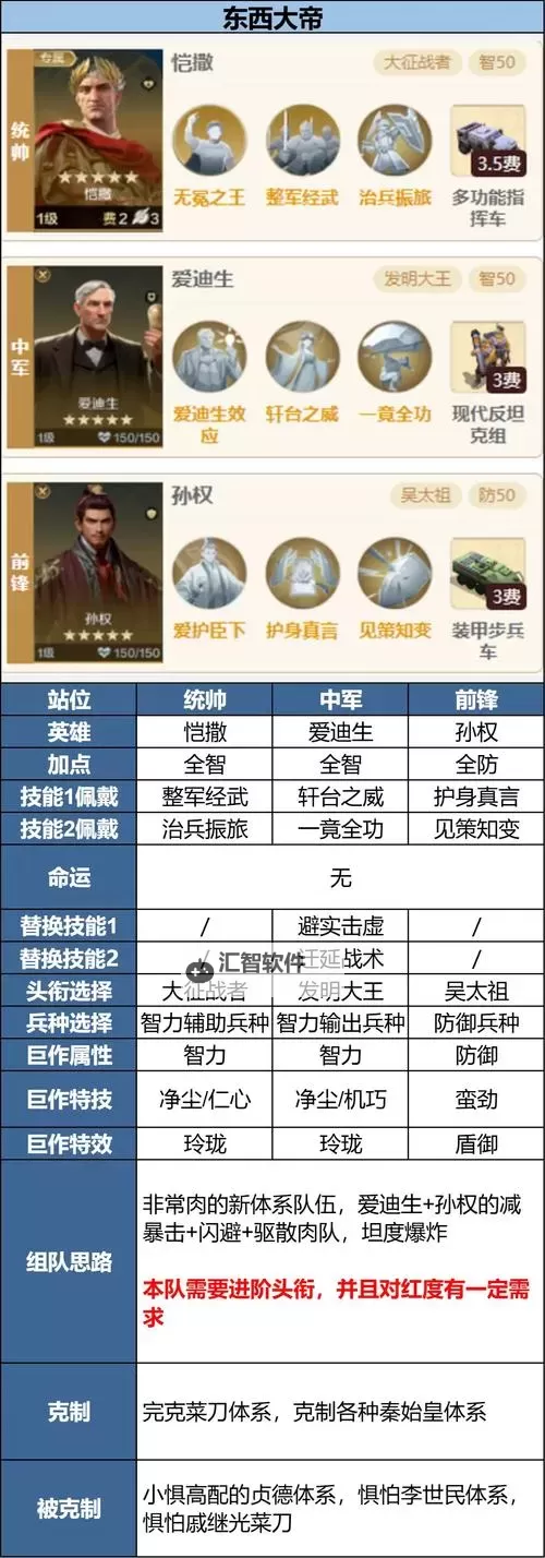 《世界启元》智颜双绝卡包评测图1