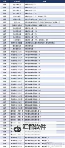 《星空》全技能效果一览图1