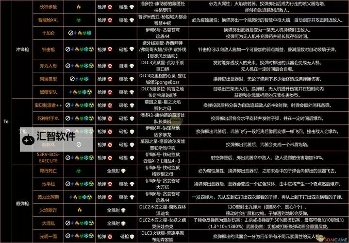 无主之地:前传 特殊武器红字效果翻译及相关考据一览图1