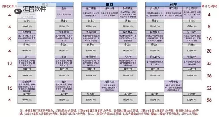 《女神星球》天赋攻略：新手天赋推荐图1
