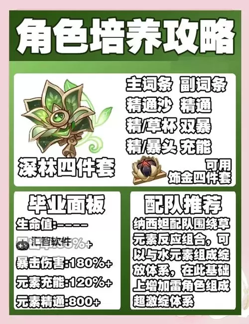 《原神》3.6版本纳西妲详细培养攻略 纳西妲素材收集与出装配队详解图1