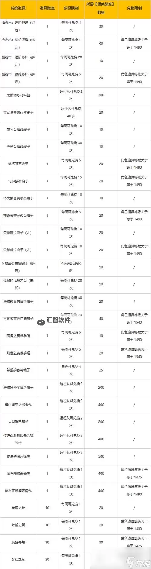 《命运方舟》四维速查工具分享 四维奖励任务汇总图1