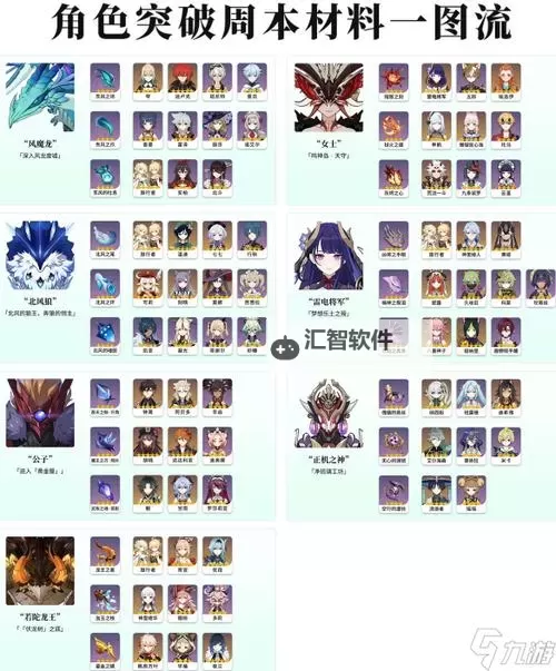 《原神》米卡突破材料一览 3.5米卡突破材料是什么图1
