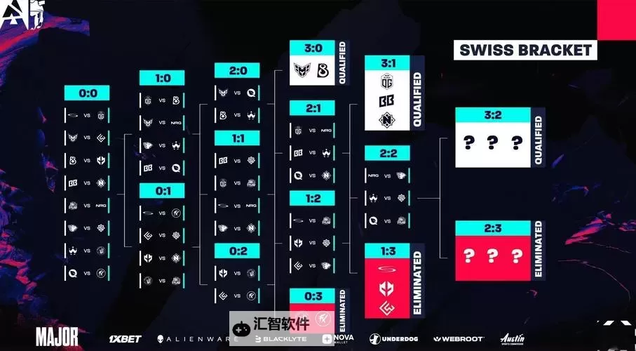 《CS2》上海Major参赛队伍一览图1