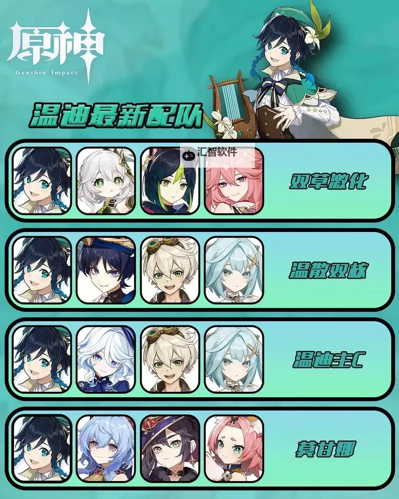 《原神》0命主C温迪配装及队伍搭配心得图1