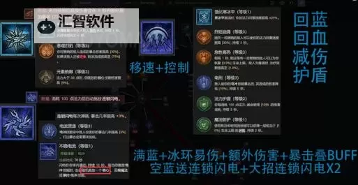 《暗黑破坏神4》公测版25级电法Build攻略图1