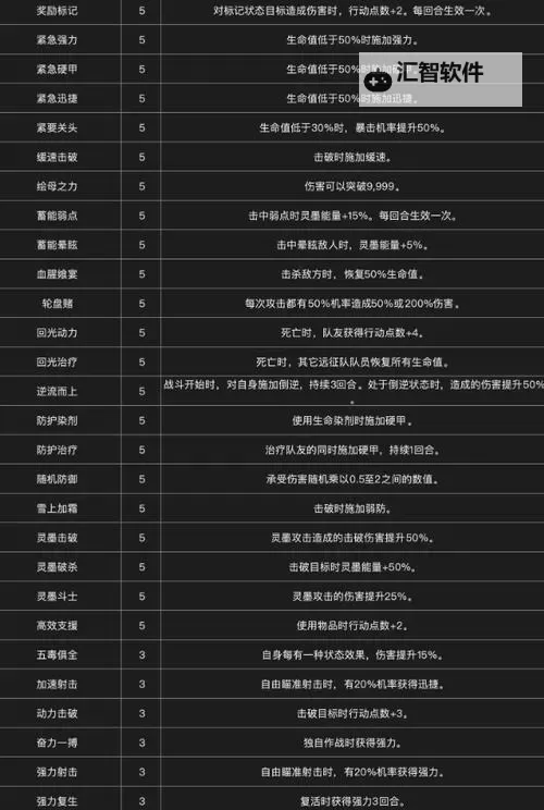 《光与影33号远征队》提速亮色获取方法 提速亮色符纹怎么获得图1