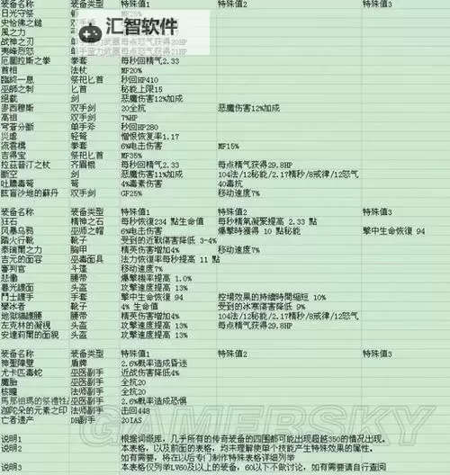 暗黑破坏神3 2.0版恶魔猎手装备选择心得图1