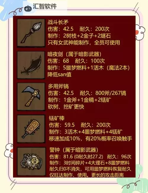 《饥荒》前辈图文解析 前辈掉落与前辈奇遇图文详解图1