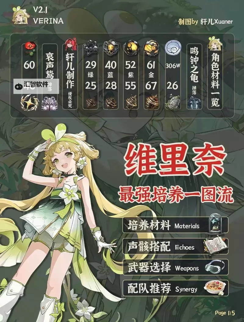 《鸣潮》维里奈养成一图流 维里奈怎么培养图1