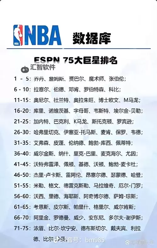 《NBA2K16》历史球星名单及能力值一览图2