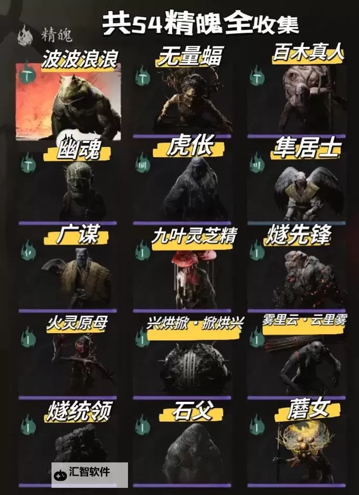 《黑神话悟空》召唤型精魄性能测试 召唤型精魄伤害对比图1