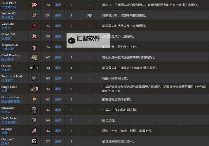 《以撒的结合忏悔》美德书部分12充道具火焰效果一览图1