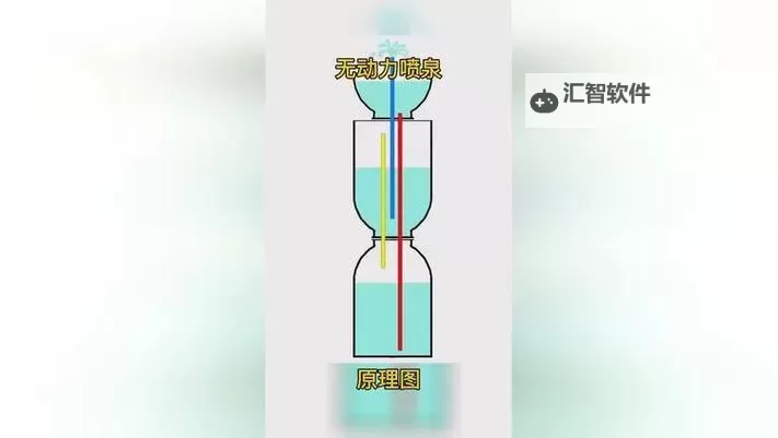 城市水景的私语：怎样弄到自己喷泉图1